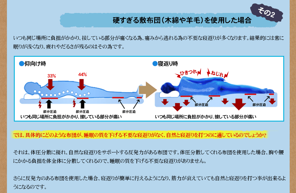 モットンマットレス