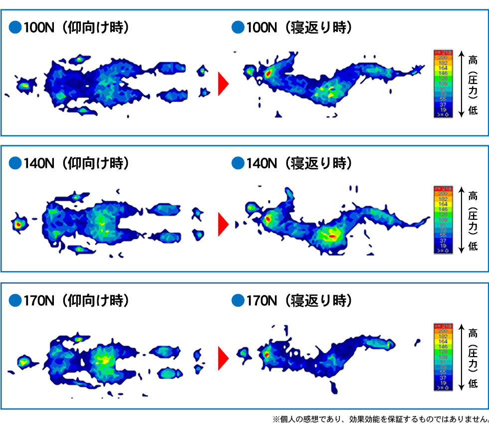 モットンマットレス体重